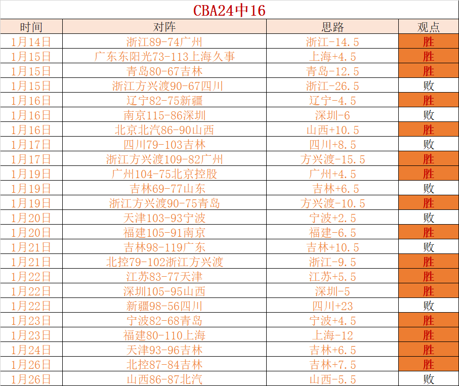 丁彦雨航加,盟广州龙狮,连续两届荣,亚博体育,亚博体育官网,亚博体育app,亚博体育下载
