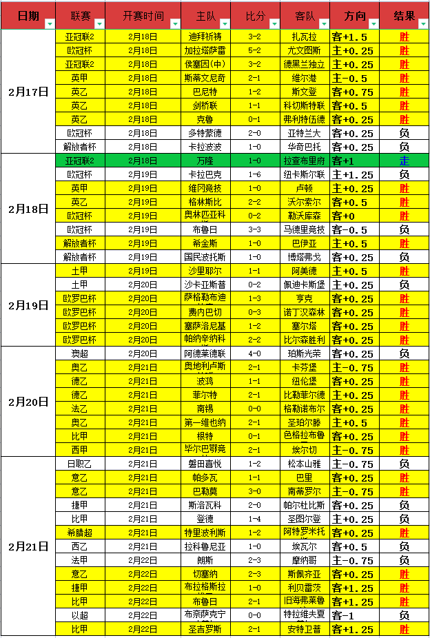 校园足球事,故学生受伤,法院为何判,亚博体育,亚博体育官网,亚博体育app,亚博体育下载