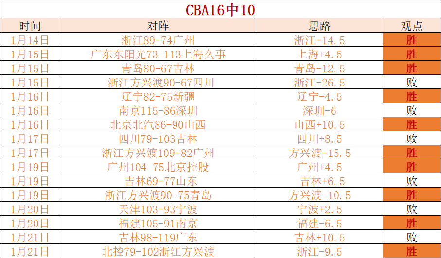 埃梅里犀利,点评大马丁,传球失误,亚博体育,亚博体育官网,亚博体育app,亚博体育下载